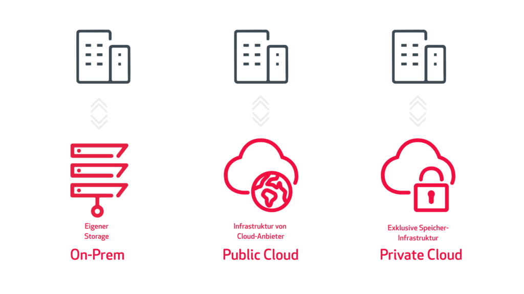 Verschiedene Möglichkeiten des Hostings von Unternehmensdaten